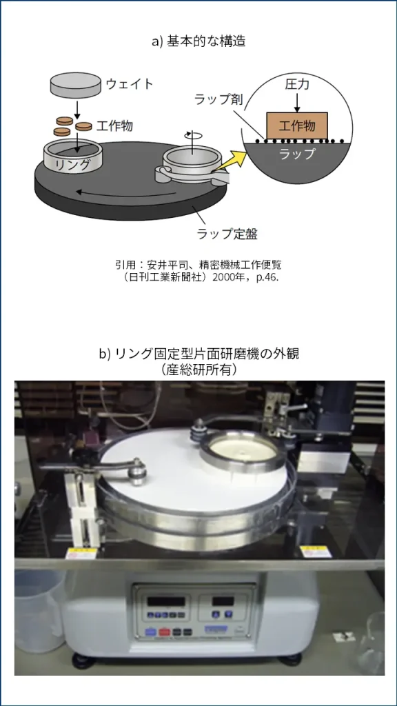 リング固定型片面研磨機