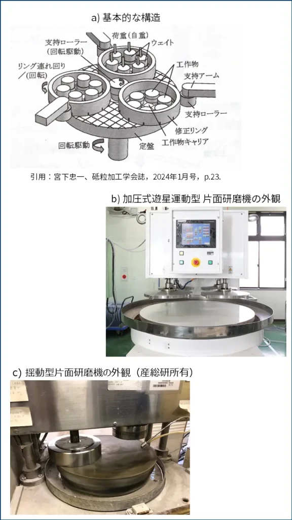 遊星運動型片面研磨機